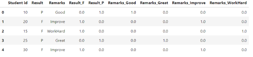 With both cat and num